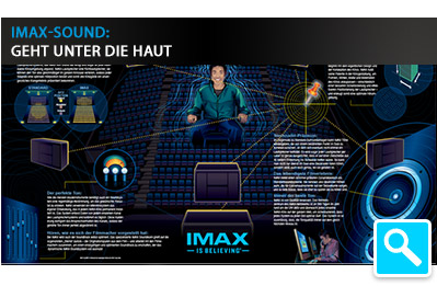 Imax Karlsruhe Imax Karlsruhe