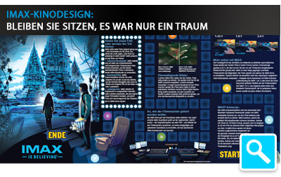 Imax Karlsruhe Imax Karlsruhe